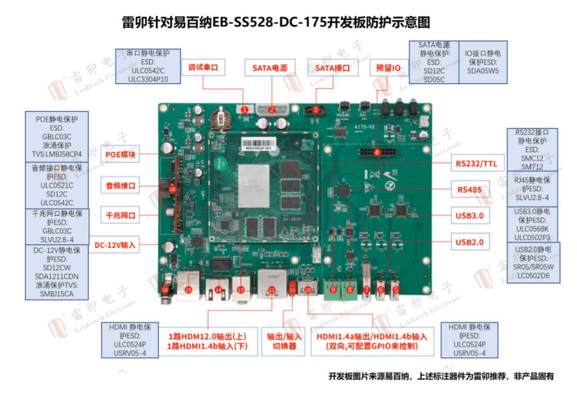 雷卯針對易百納EB-SS528-DC-175開發板防雷防靜電方案