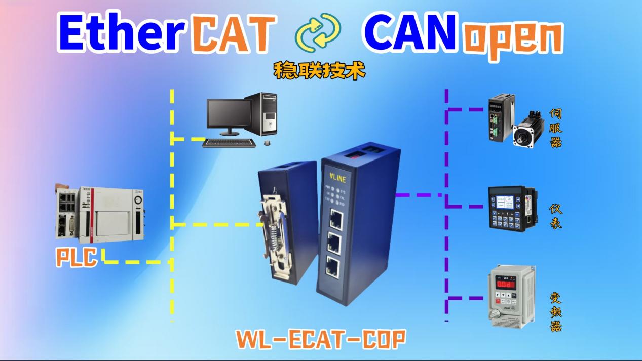 EtherCAT轉CANopen網關與伺服器在匯川組態軟件上的配置步驟