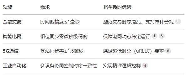 北斗時(shí)間<b class='flag-5'>同步</b><b class='flag-5'>系統(tǒng)</b>:安徽京準(zhǔn)提升數(shù)據(jù)網(wǎng)絡(luò)<b class='flag-5'>精準(zhǔn)</b>度