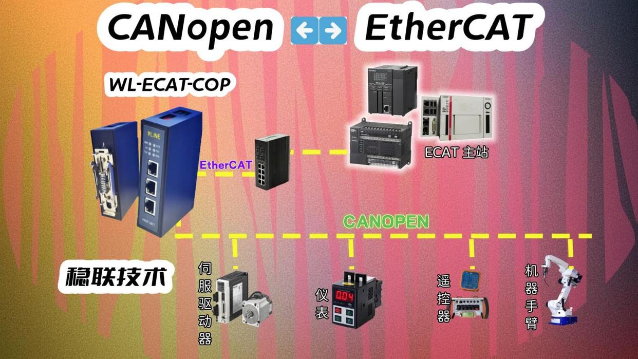 CANopen轉EtherCAT網關如何接入智能制造系統