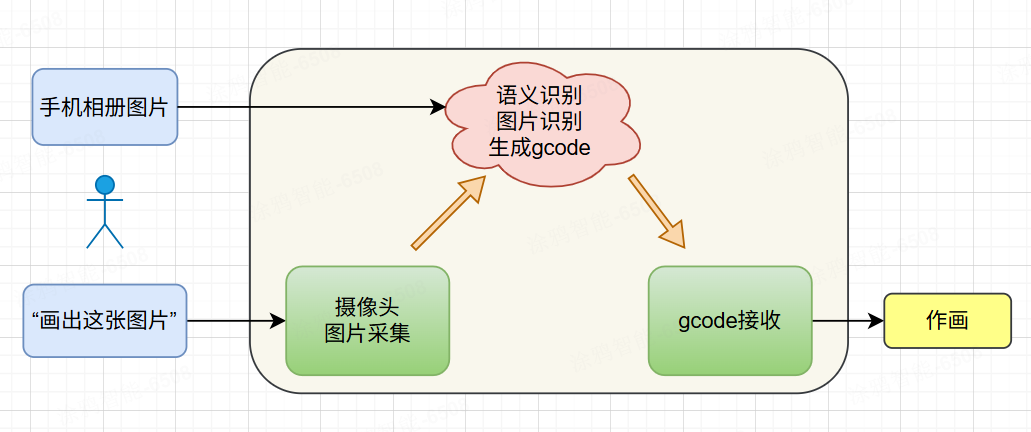 64ca34e2-4776-11f0-986f-92fbcf53809c.png