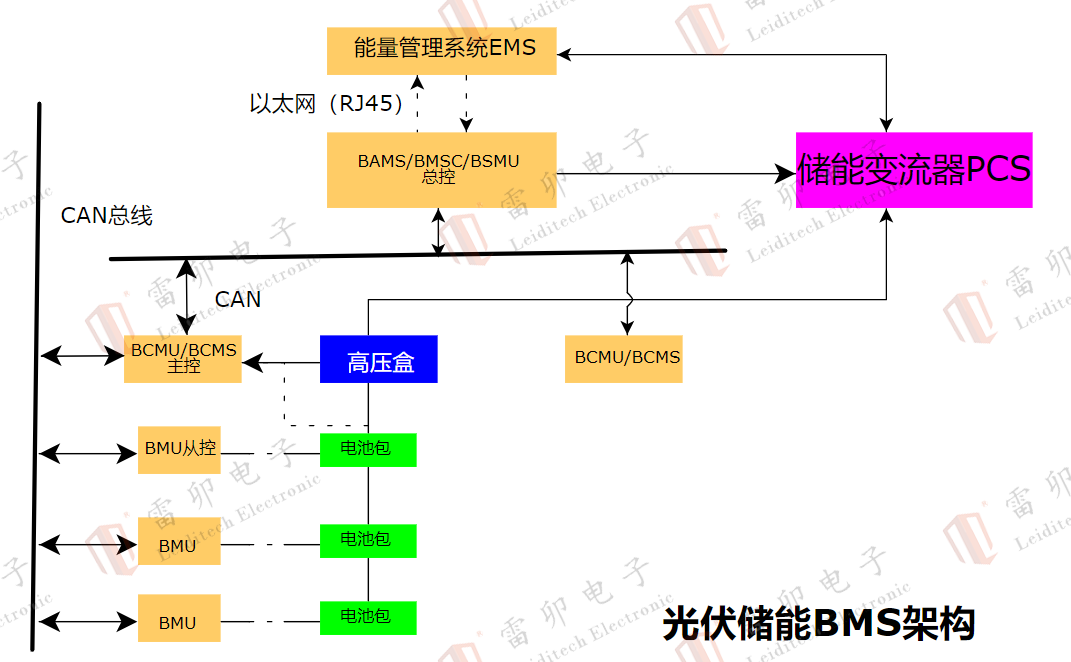 f43c3a7a-4777-11f0-986f-92fbcf53809c.png