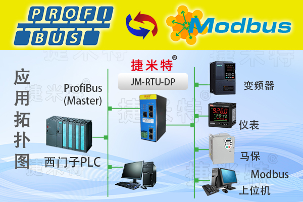 ProfibusDP轉ModbusRTU網關實現施耐德M340與歐姆龍CP1H數據互通