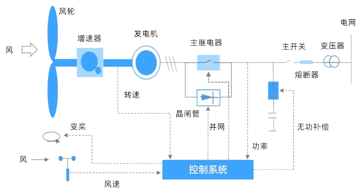 7ee5945a-476e-11f0-986f-92fbcf53809c.png
