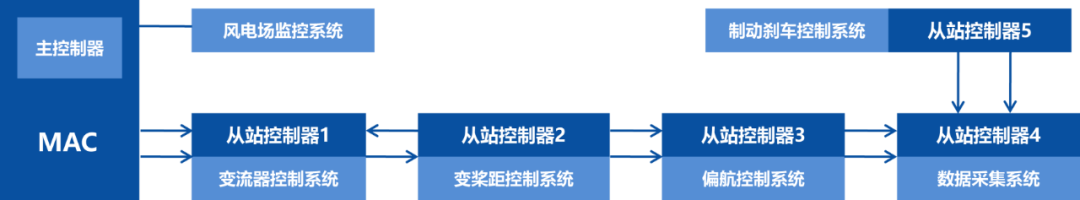 7f245046-476e-11f0-986f-92fbcf53809c.png