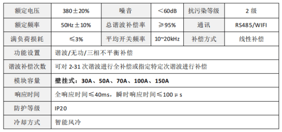 中線過載終結(jié)者!安科瑞ANSNP為<b class='flag-5'>商業(yè)中心</b>筑牢電氣安全防火墻
