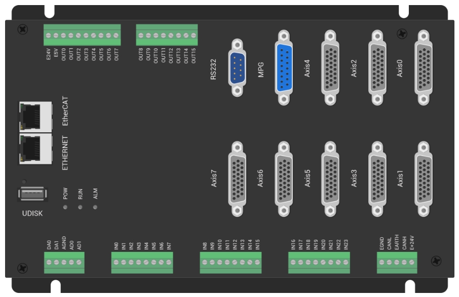 EtherCAT<b class='flag-5'>運動</b><b class='flag-5'>控制卡</b>應用開發(fā)教程之Java
