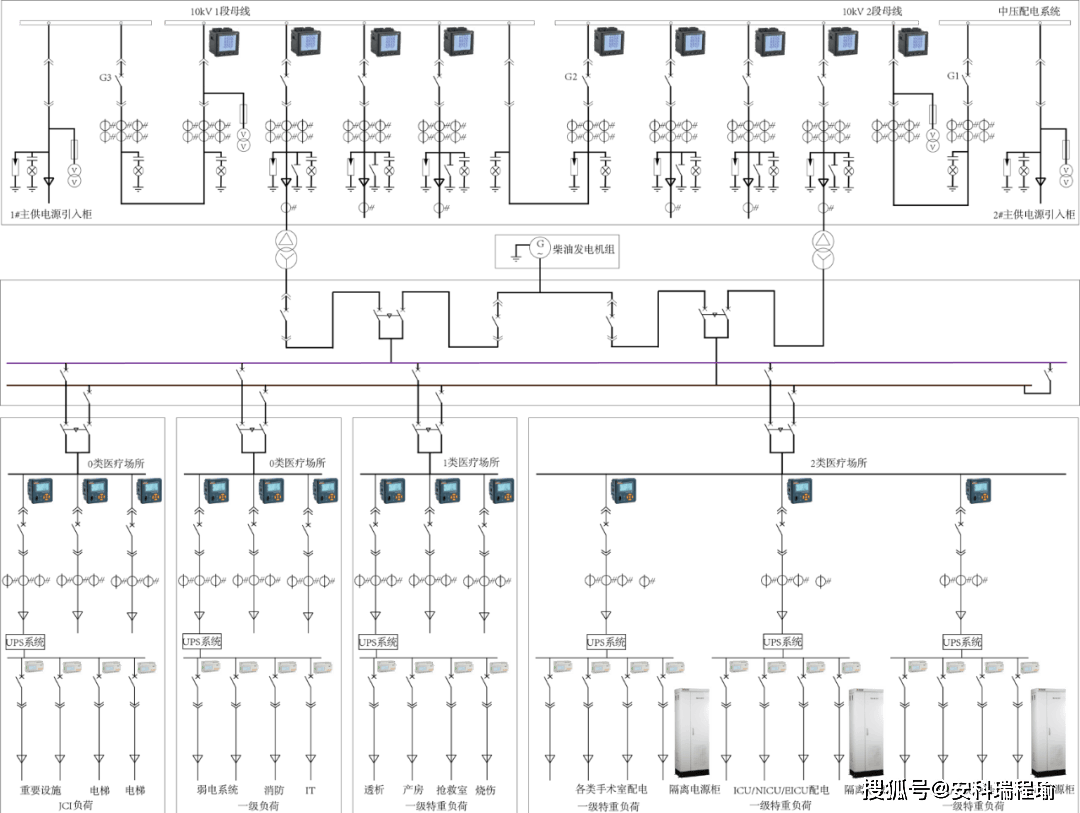 單相接地故障不停電！揭秘<b class='flag-5'>醫(yī)療</b>IT<b class='flag-5'>系統(tǒng)</b>的“帶病運(yùn)行”黑科技