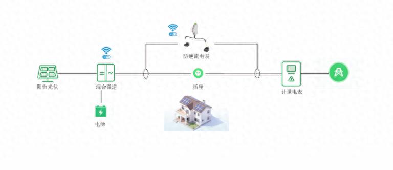 帶CE認(rèn)證<b class='flag-5'>陽(yáng)臺(tái)</b><b class='flag-5'>光</b><b class='flag-5'>伏</b><b class='flag-5'>防</b><b class='flag-5'>逆流電表</b>,<b class='flag-5'>ADL200N-CT</b>/<b class='flag-5'>D16-WF</b> <b class='flag-5'>陽(yáng)臺(tái)</b><b class='flag-5'>光</b><b class='flag-5'>伏</b>的“智能電管家”!