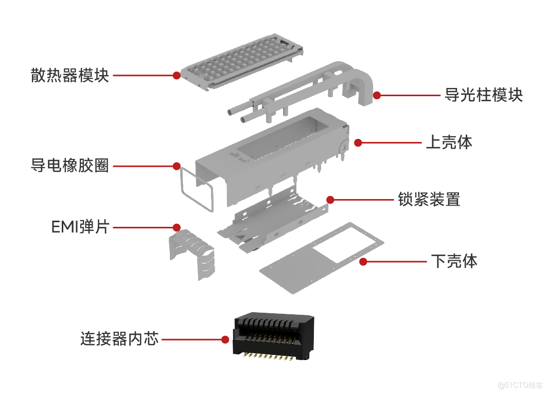 “SFP<b class='flag-5'>連接器</b>”<b class='flag-5'>你</b><b class='flag-5'>必須</b><b class='flag-5'>了解</b>的那些知識