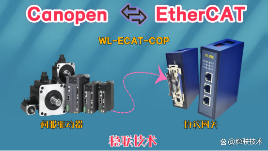 CanOpen轉EtherCAT網關與臺達伺服的配置指南歐姆龍PLC篇
