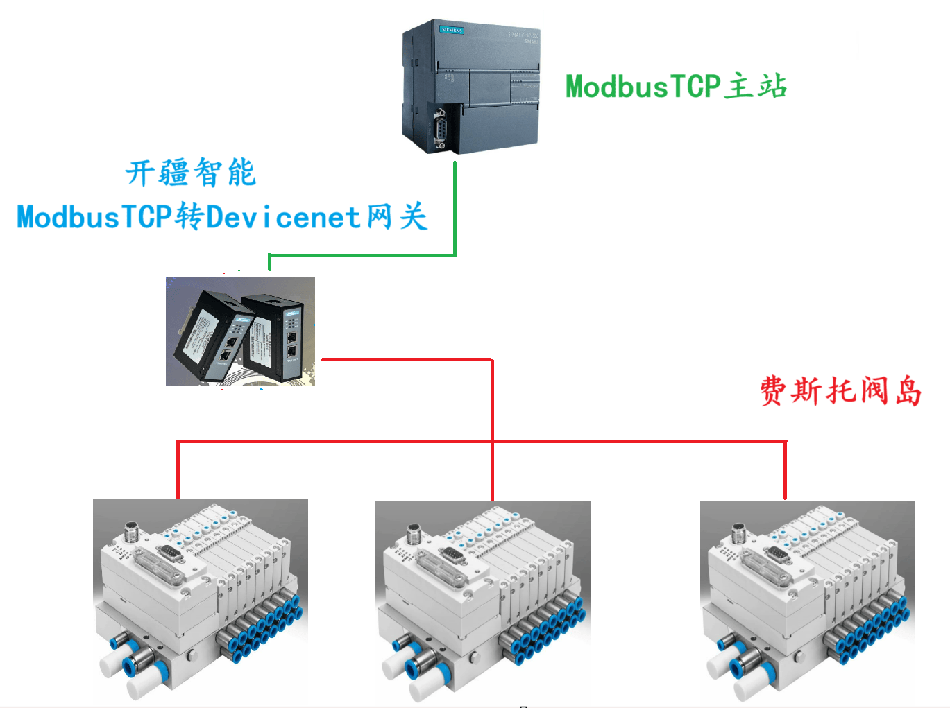 開疆智能Devicenet轉(zhuǎn)ModbusTCP網(wǎng)關(guān)連接費(fèi)斯托閥島配置案例