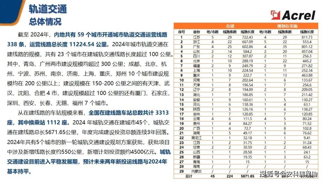 安科瑞城市軌道交通智慧能源配電解決方案