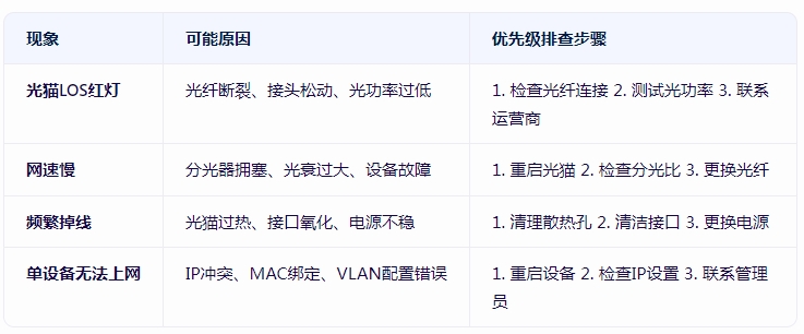 網(wǎng)絡(luò)<b class='flag-5'>光纖</b>出問題一般是什么原因?qū)е碌哪? /> </a>
</div> <div id=