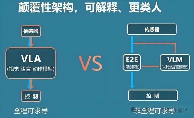 自動駕駛中常提的VLA是個啥？