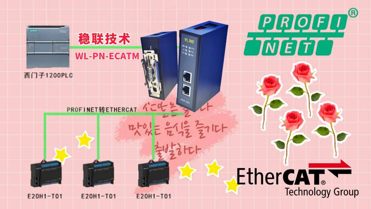 硬干貨，<b class='flag-5'>profinet</b><b class='flag-5'>轉</b><b class='flag-5'>Ethercat</b>主<b class='flag-5'>網關</b>應用方案落地分享