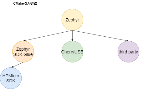 8e5efb54-4b58-11f0-986f-92fbcf53809c.png