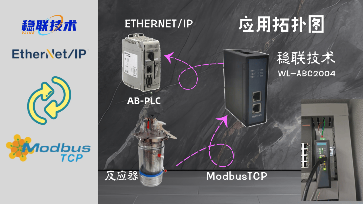 生物制藥自動化升級：Modbus TCP與Ethernet/IP協議轉換實踐