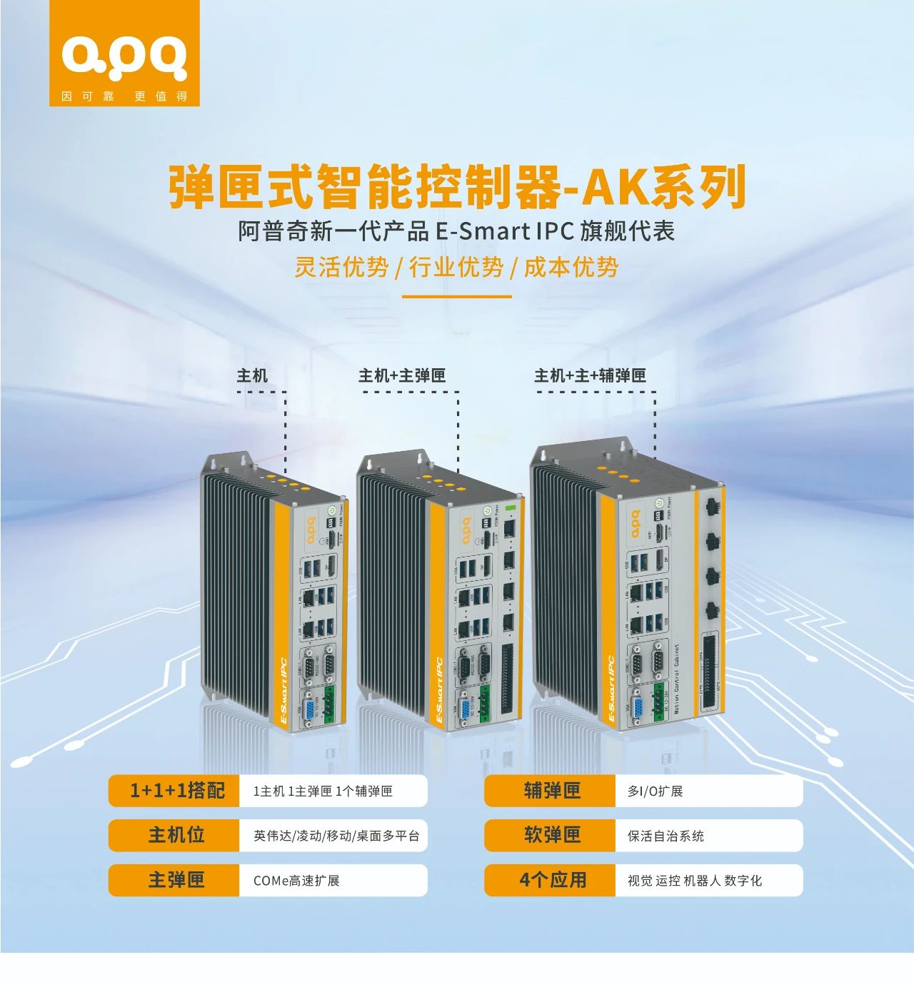 阿普奇AK系列憑什么成為機(jī)器視覺(jué)硬件選型優(yōu)選？