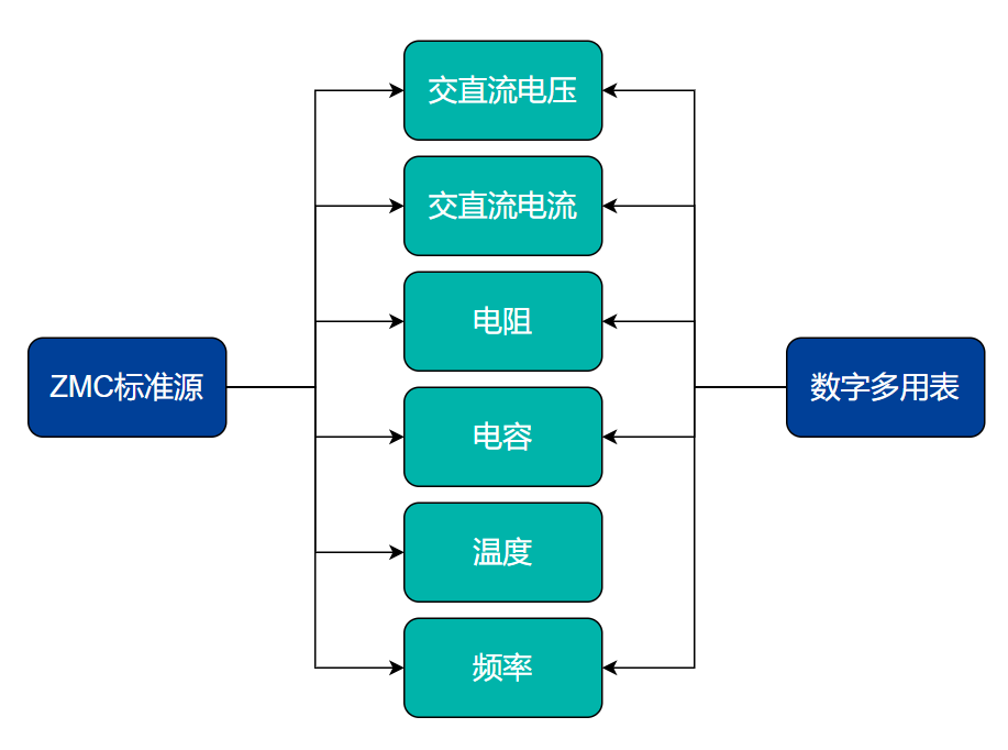 b65c53f2-4bf5-11f0-986f-92fbcf53809c.png