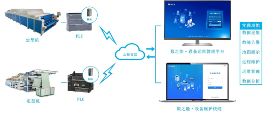 定型机远程监控智慧运维系统解决方案