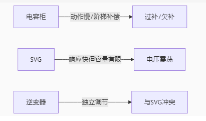 ACCU協調控制器，協調新能源充電站光儲充一體化運行，打造零碳交通樞紐