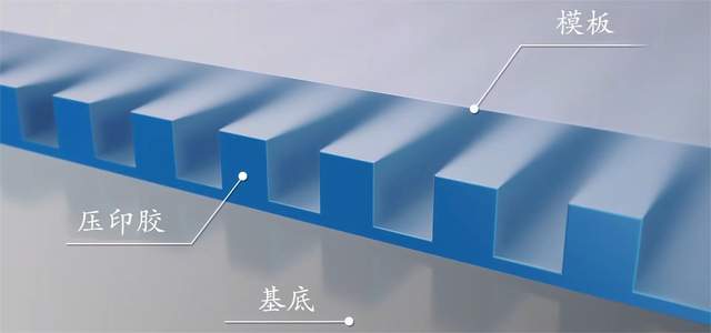 壓電納米定位系統如何重塑納米壓印精度邊界