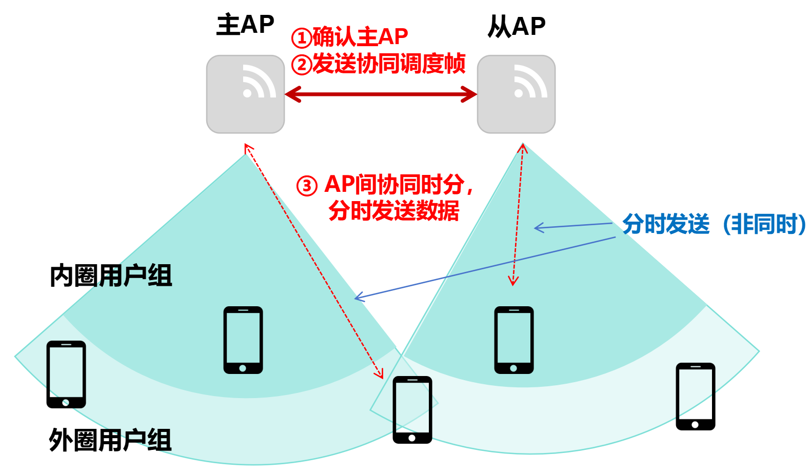 953133fe-4d59-11f0-986f-92fbcf53809c.png