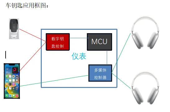 飛易通汽車藍牙<b class='flag-5'>鑰匙</b>實用方案:從容提升<b class='flag-5'>出行</b>體驗