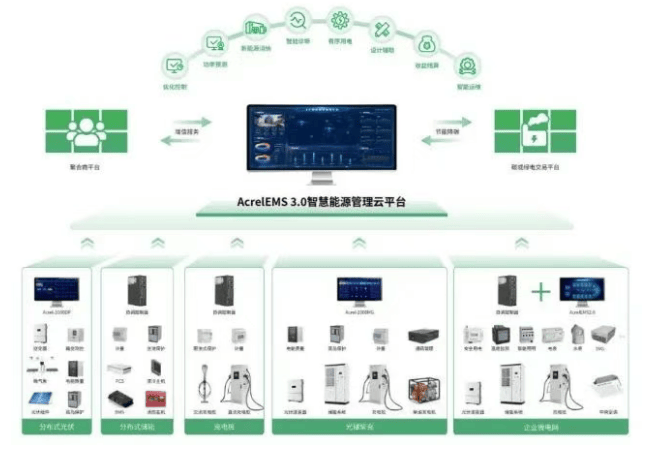 <b class='flag-5'>安科</b><b class='flag-5'>瑞</b><b class='flag-5'>微</b><b class='flag-5'>電網</b>平臺搭配<b class='flag-5'>碳</b>計量表：解鎖<b class='flag-5'>能源</b>管理與低<b class='flag-5'>碳</b>發展新境界