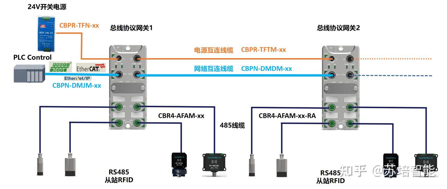 工業物聯實戰：如何通過EtherNet/IP網關實現Superisys RFID與歐姆龍NXJ系列 PLC的無縫通信？