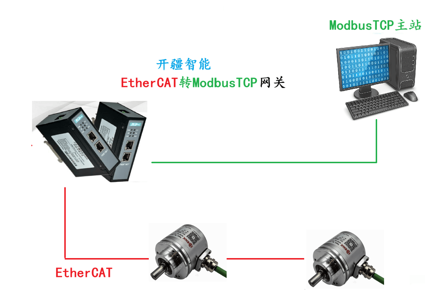 開疆智能ModbusTCP<b class='flag-5'>轉</b><b class='flag-5'>EtherCAT</b><b class='flag-5'>網關連接</b>IVO編碼器<b class='flag-5'>配置</b>案例