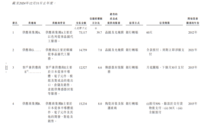 wKgZPGhVQ-iAU3hSAAGn819g2QY610.png