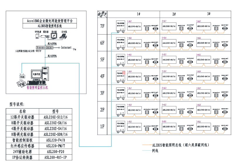 深挖<b class='flag-5'>智能</b><b class='flag-5'>照明</b><b class='flag-5'>系統(tǒng)</b>在電子廠房的<b class='flag-5'>節(jié)能</b>應用