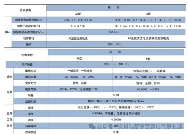 安科瑞 ASJ 系列智能漏電<b class='flag-5'>保護</b>器繼電器:<b class='flag-5'>低壓配電</b>安全的核心屏障