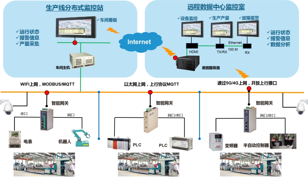 PLC設備<b class='flag-5'>運行時間</b>數據采集到運維管理平臺如何實現