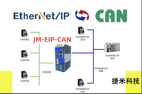 Ethernet/IP <b class='flag-5'>轉</b> CAN 實戰:<b class='flag-5'>AB</b> <b class='flag-5'>PLC</b> 通過編碼<b class='flag-5'>器</b>實現伺服電機位置閉環控制
