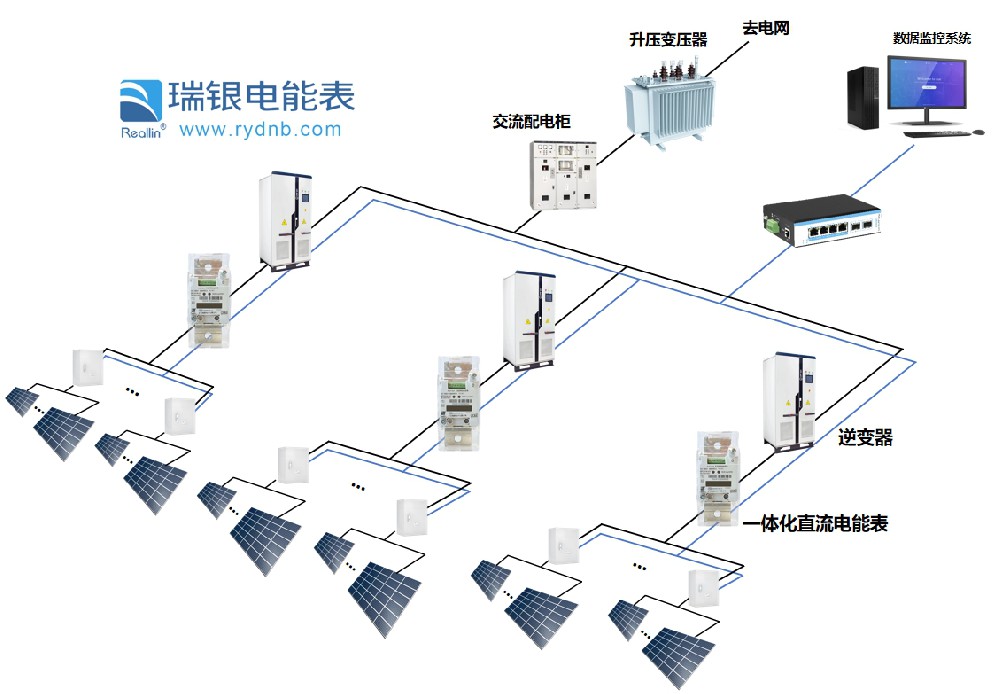 光伏發電適合用什么<b class='flag-5'>直流電能表</b>？