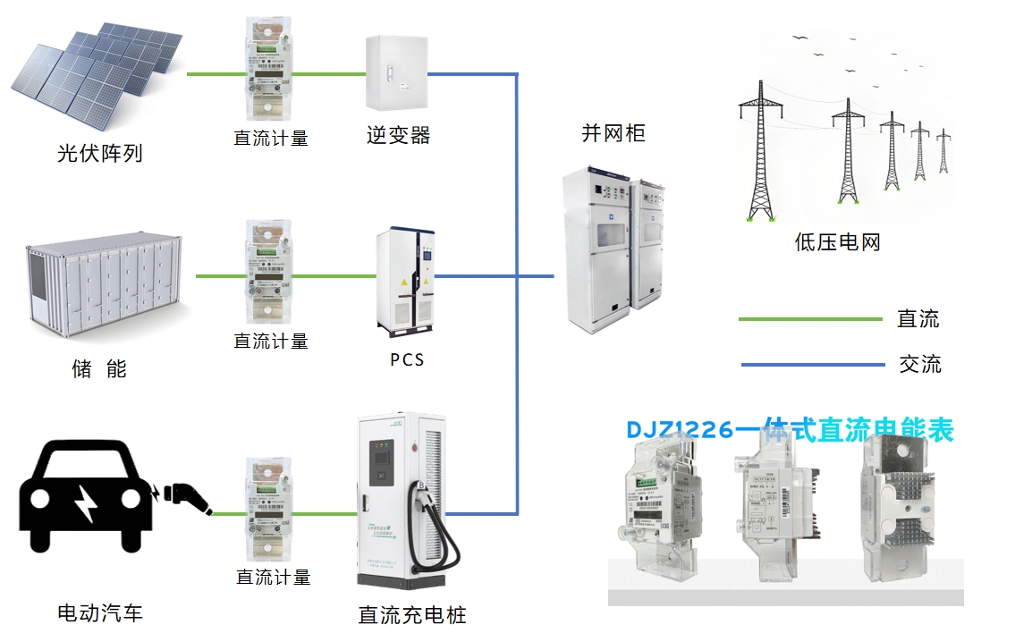 光伏、儲能、充電樁新一代直流電能表，助力新能源發展！
