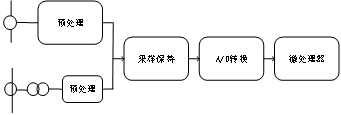 安科瑞<b class='flag-5'>中線</b><b class='flag-5'>安</b><b class='flag-5'>防</b><b class='flag-5'>保護(hù)器</b>智能診斷N<b class='flag-5'>線</b>過(guò)流，手機(jī)實(shí)時(shí)告警