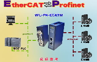 基于EtherCAT轉(zhuǎn)Profinet網(wǎng)關(guān)接匯川伺服系統(tǒng)操作模式控制技術(shù)方案