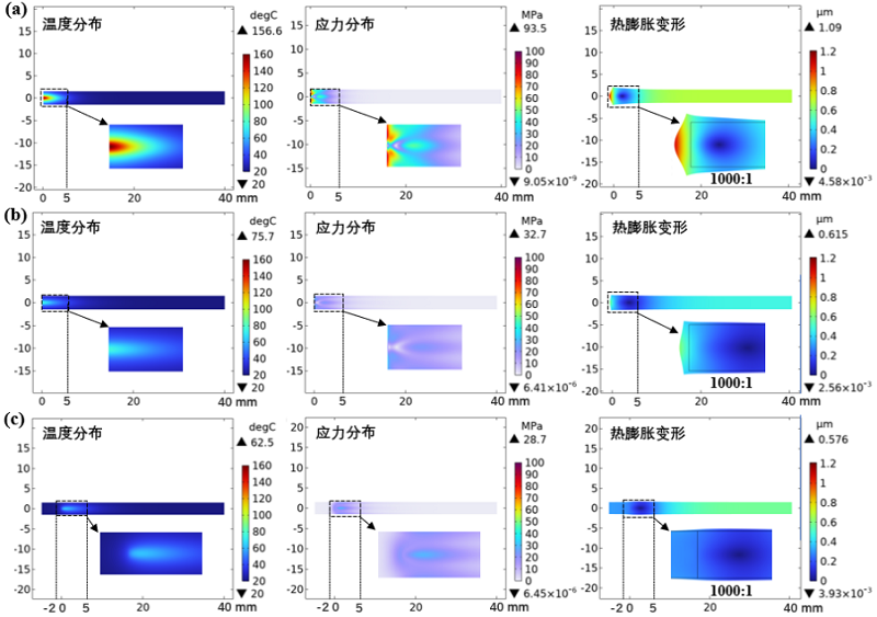 我國科學家在高亮度激光器研究上取得新進展