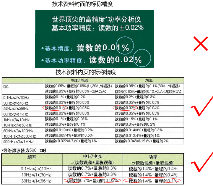 寬頻功率分析儀核心技術指標剖析＿選購注意事項