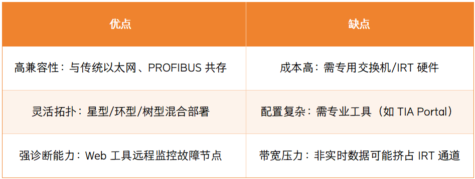 工業通信三大支柱:PROFINET·Modbus·EtherCAT<b class='flag-5'>核心技術</b>全景
