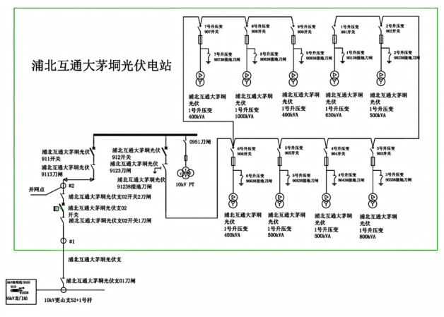 高速公路+<b class='flag-5'>光</b><b class='flag-5'>伏</b>=？<b class='flag-5'>安科</b><b class='flag-5'>瑞</b><b class='flag-5'>Acrel-1000DP</b>給出安全并網答案