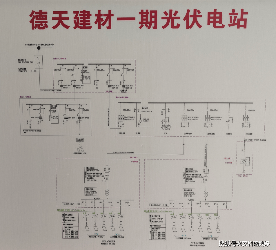 安科瑞Acrel-1000DP<b class='flag-5'>分布式</b>光伏監控系統成功應用于德天建材3.79MW光伏項目--實現雙碳目標,推動<b class='flag-5'>能源</b><b class='flag-5'>結構</b>轉型