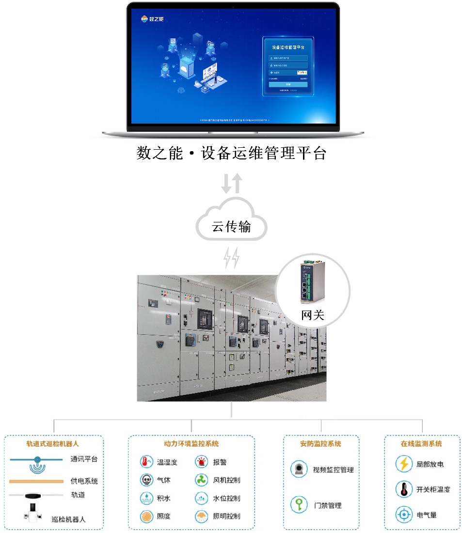 智能配電監(jiān)控管理平臺的應(yīng)用與功能