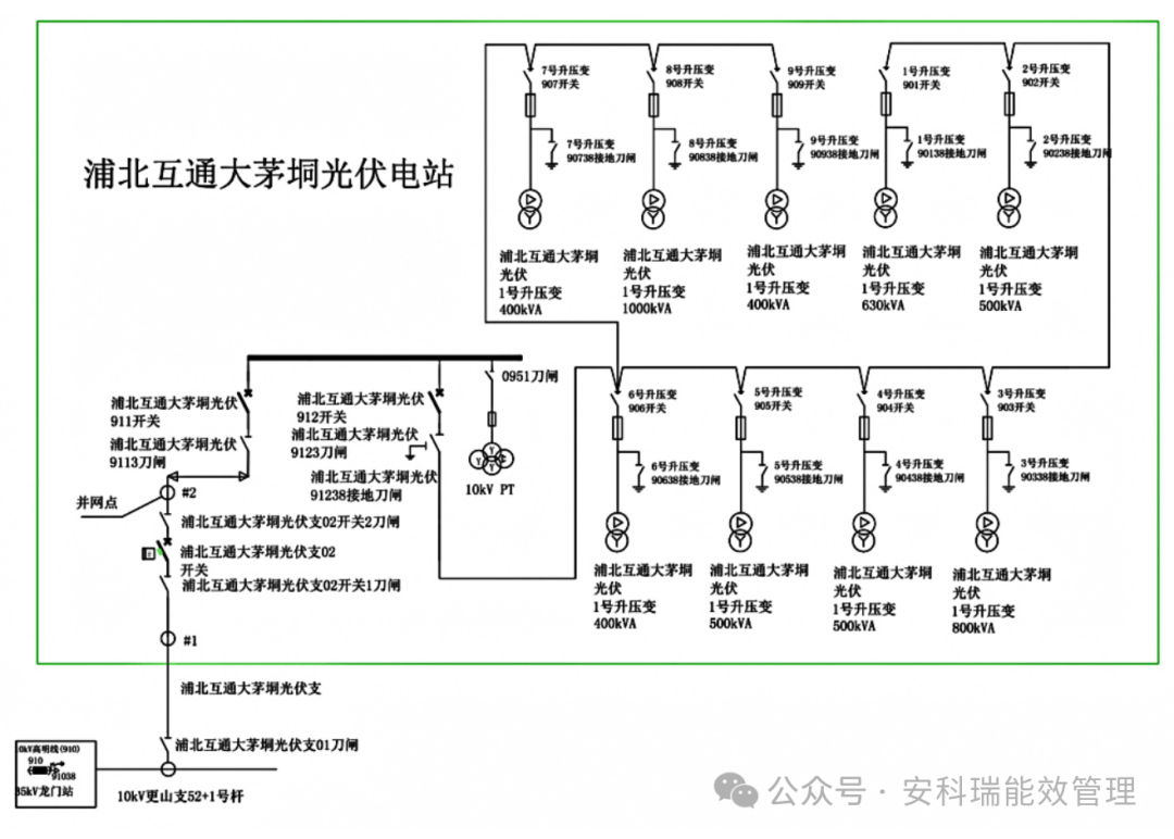 <b class='flag-5'>高速公路邊</b><b class='flag-5'>坡</b><b class='flag-5'>上</b>的<b class='flag-5'>綠色</b><b class='flag-5'>能源</b><b class='flag-5'>革命</b>:<b class='flag-5'>廣西</b>大<b class='flag-5'>浦</b><b class='flag-5'>高速</b> <b class='flag-5'>4.08MW</b> <b class='flag-5'>分布式</b><b class='flag-5'>光</b><b class='flag-5'>伏</b><b class='flag-5'>項目</b><b class='flag-5'>實踐</b>