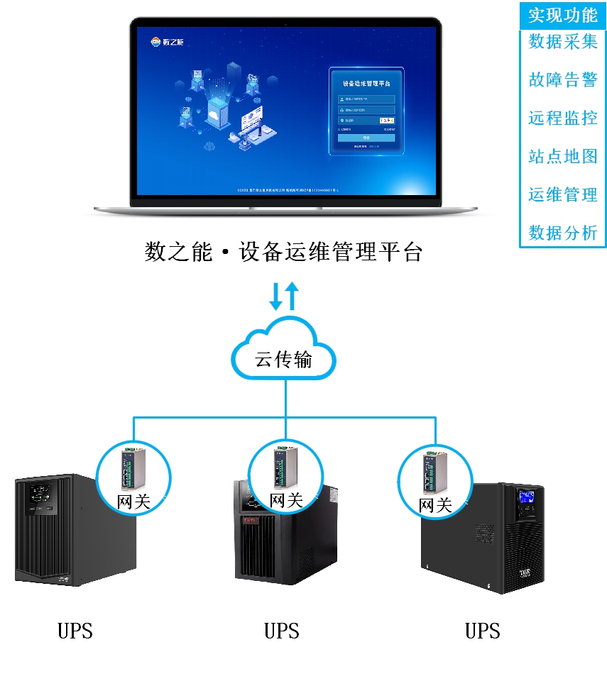 UPS（不間斷電源）遠程監控物聯網解決方案