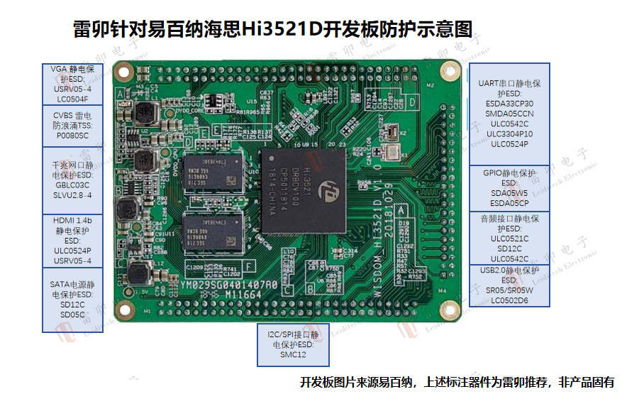 雷卯針對(duì)易百納海思Hi3521D開發(fā)板防雷防靜電方案